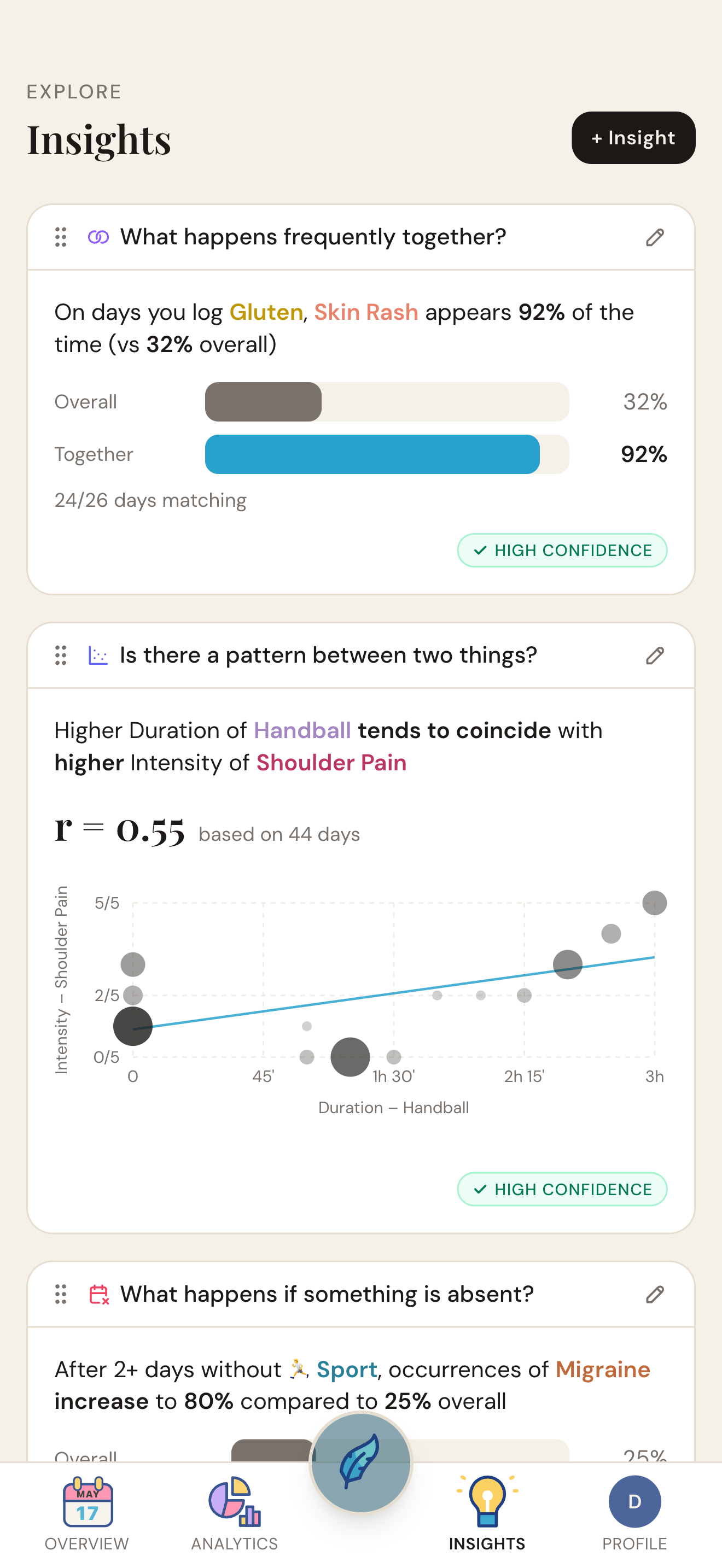 Log Simply — Discovered Insights